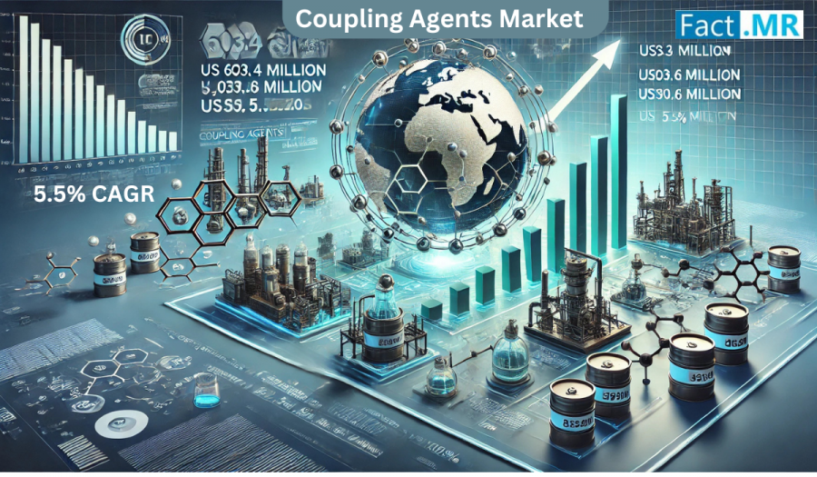 Coupling Agents Market