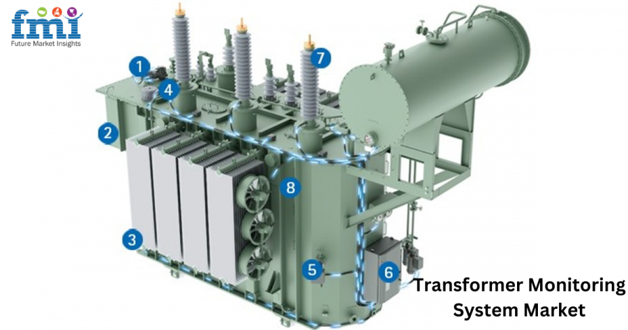 Transformer Monitoring System Market