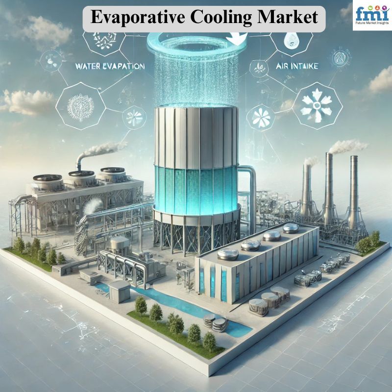  Evaporative Cooling Market