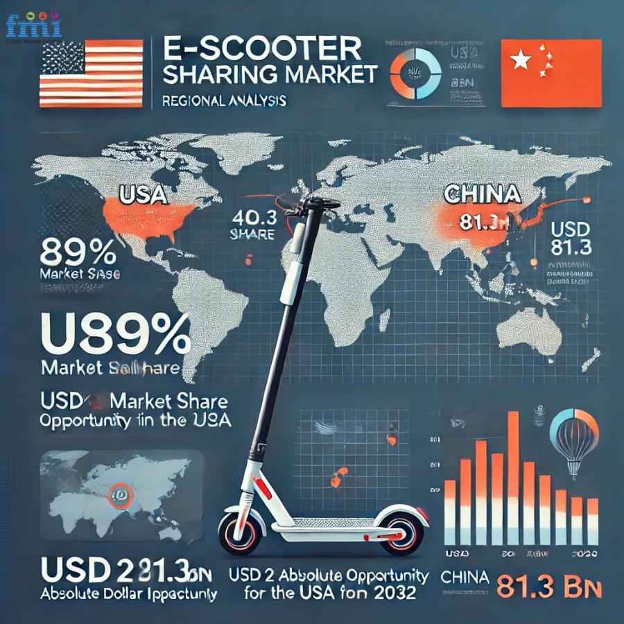 E-scooter Sharing Market Regional analysis