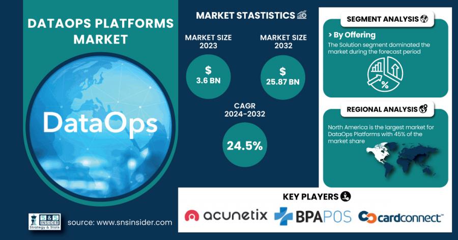 DataOps-Platforms-Market