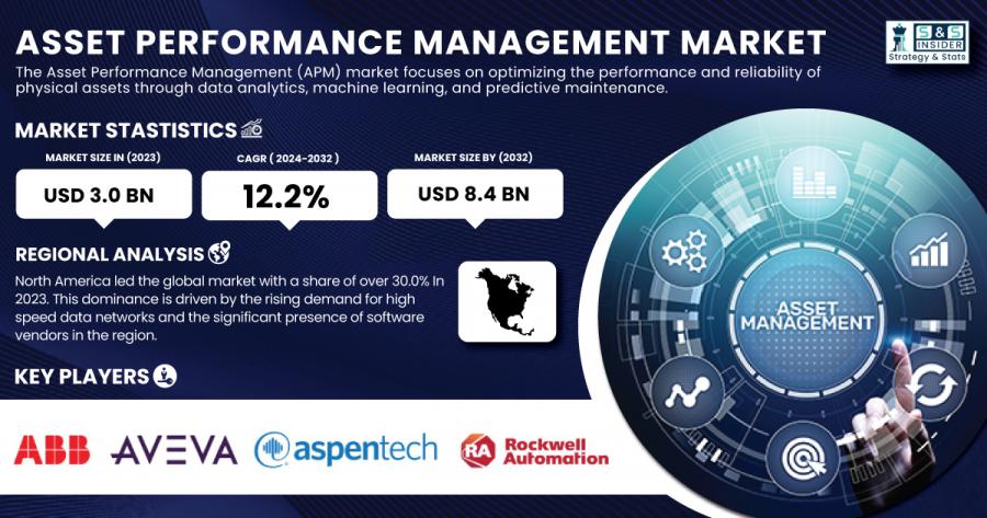 Asset-Performance-Management-Market