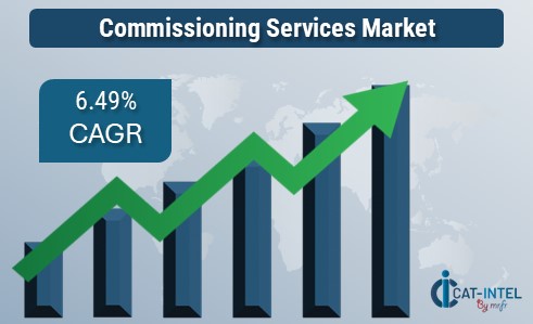 Category Intelligence for Commissioning Services Market