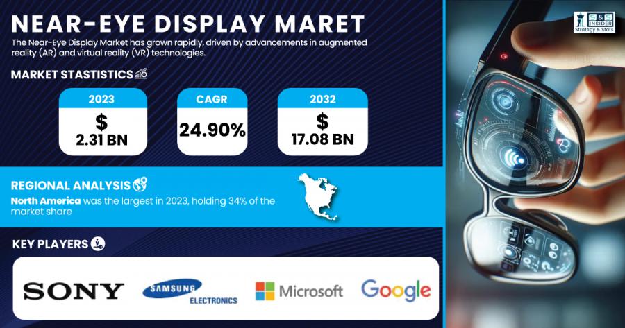 Near-Eye Display Market Size & Growth Report