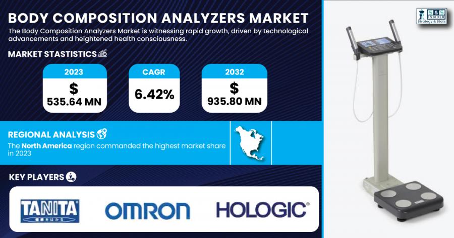 Body Composition Analyzers Market