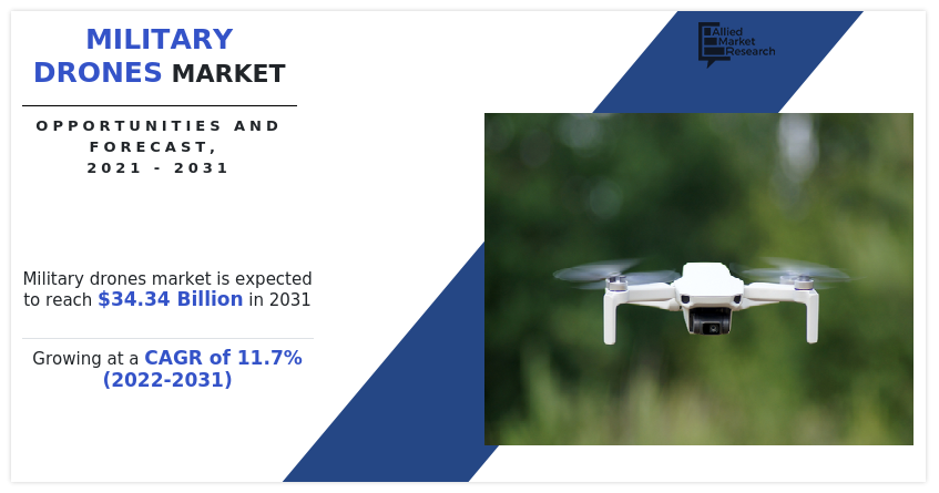 Military Drones Market Overview, 2031