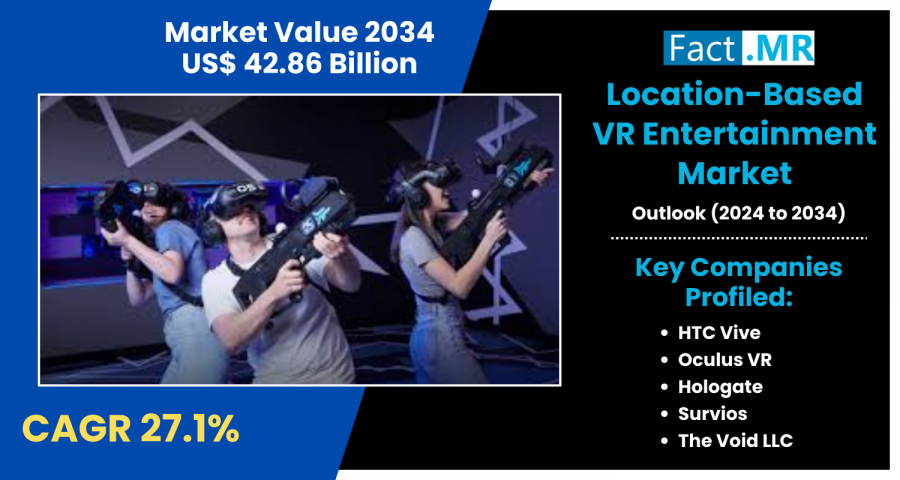 location-based VR entertainment market