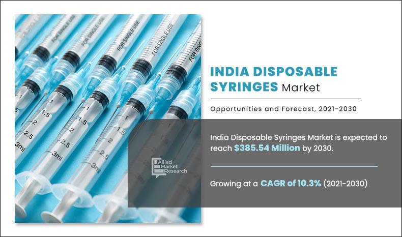 India Disposable Syringes Market 2025