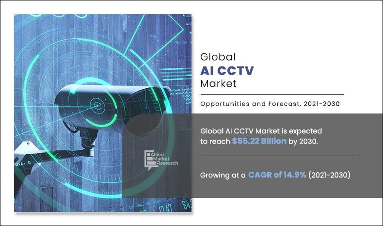 AI CCTV Market Growth