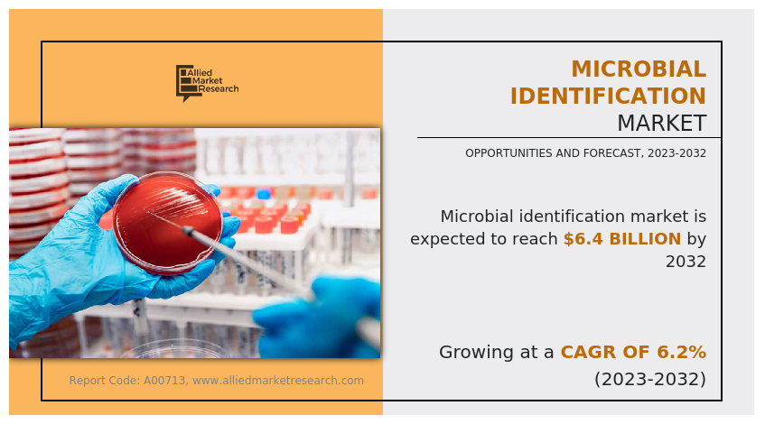 Microbial Identification Market 2025