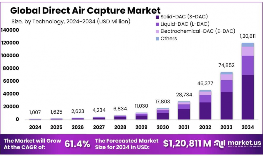 Direct-Air-Capture-Market-1