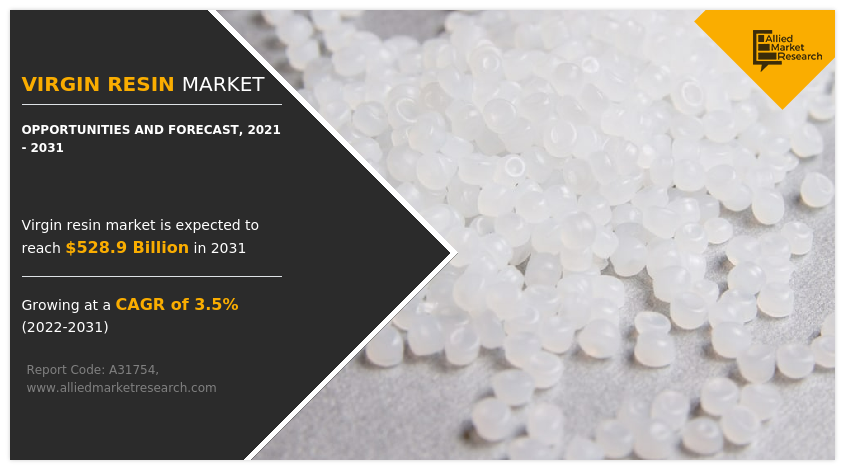 Virgin Resin Market Overview