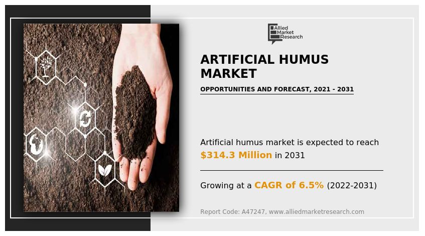 Artificial Humus Market Overview