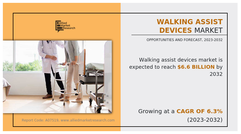 Walking Assist Devices Market 2025