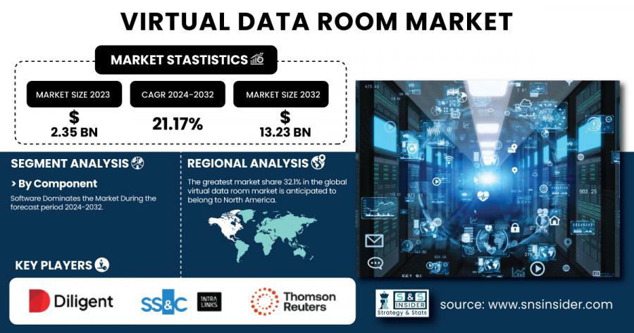 Virtual Data Room Market