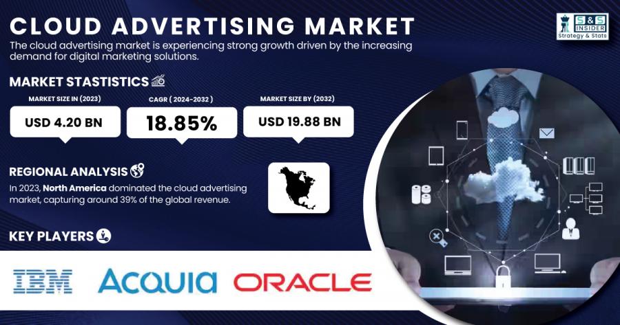 Cloud-Advertising-Market