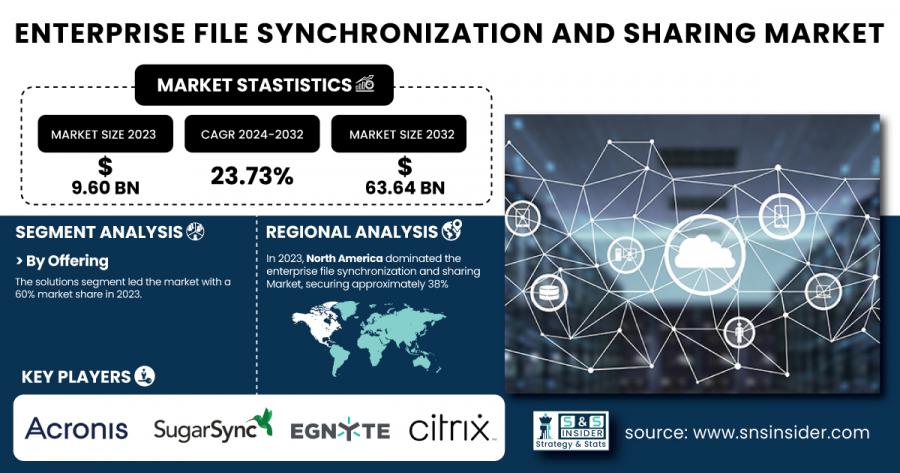 Enterprise-File-Synchronization-and-Sharing-Market