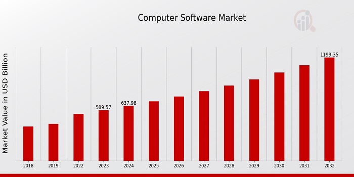 Computer_Software_Market_Size