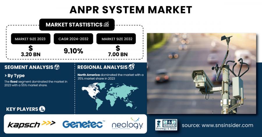 ANPR System Market Size & Industry Insights