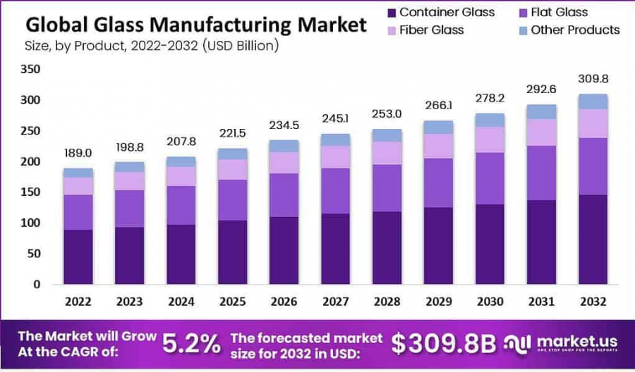 Glass-Manufacturing-Market-by-product