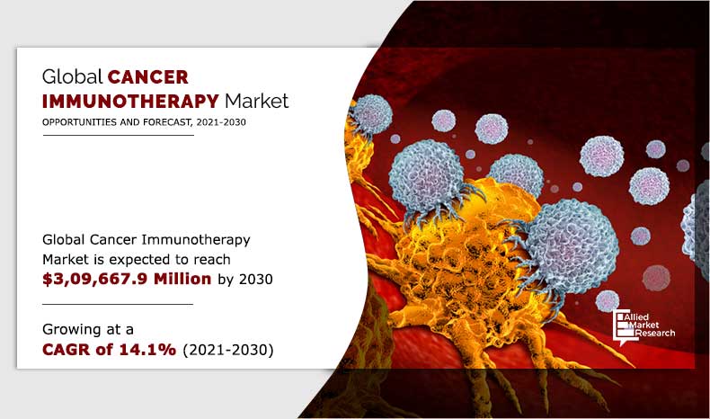 Cancer Immunotherapy Market Research Report