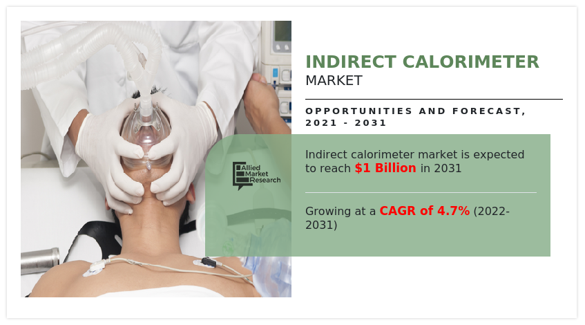 Indirect Calorimeter Market Growth Factors