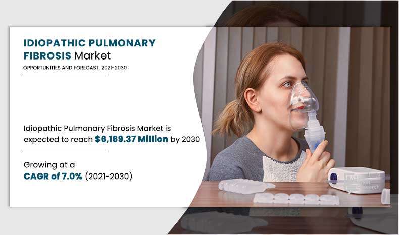 Idiopathic Pulmonary Fibrosis Market 2025