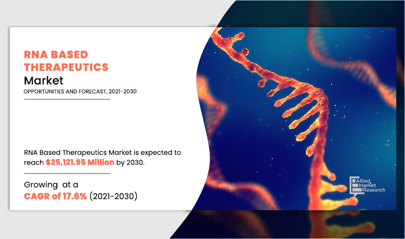 rna-based-therapeutics-marketdsdf