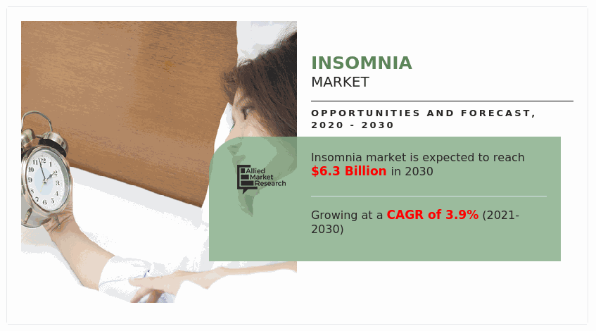 Insomnia Market Growth and Analysis