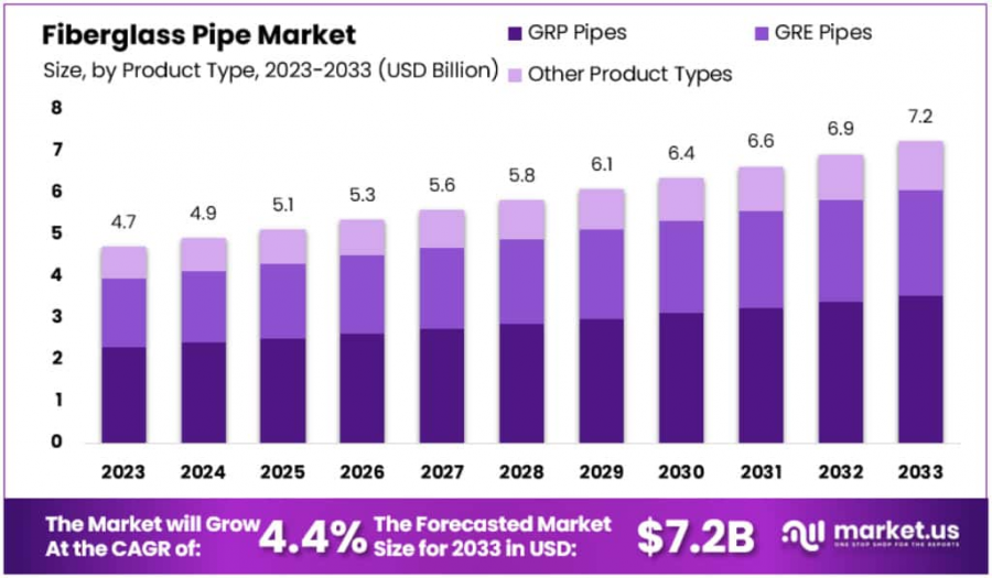 Fiberglass-Pipe-Market-Size