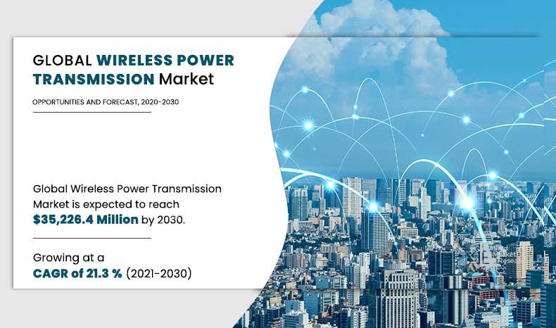 Wireless Power Transmission Market Growth