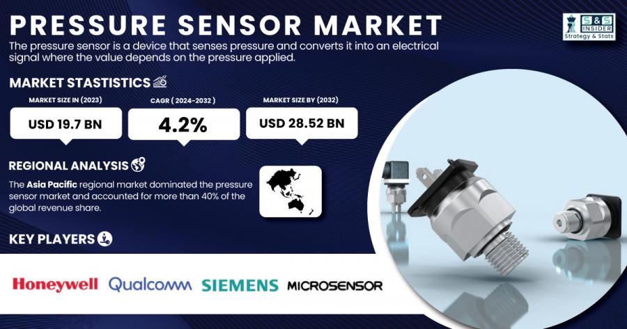 Pressure Sensor Market Size & Growth Report