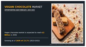 Vegan Chocolate Market