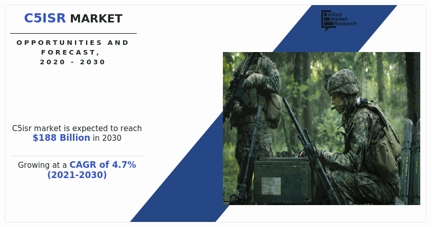 C5ISR Market Size, Share, and Trend Analysis