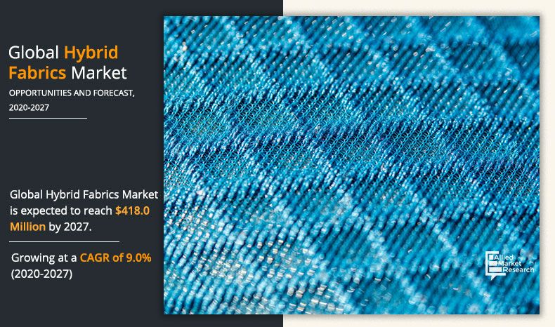 Hybrid Fabrics Markets Share