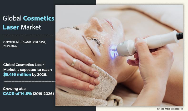 Cosmetic Laser Market Research Report