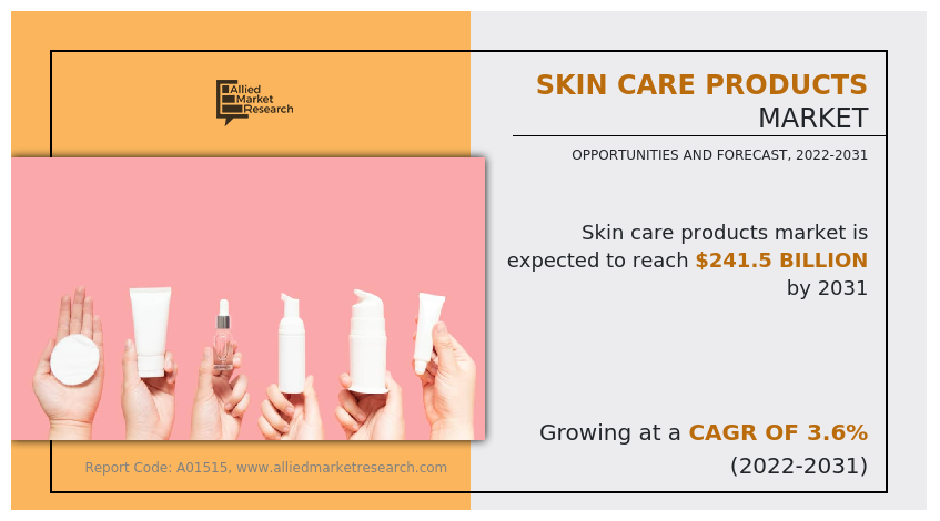 Skin Care Products Market Size, Share, Trend Analysis