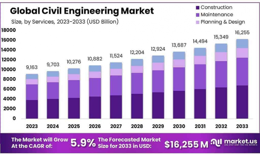 Civil-Engineering-Market