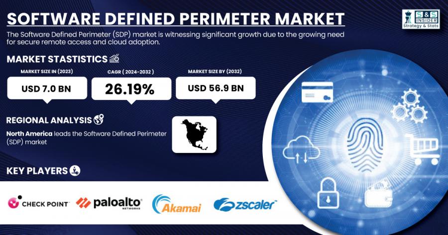 Software-Defined-Perimeter-Market