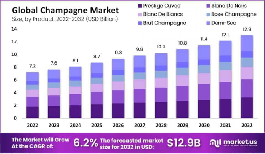 champagne-market-size