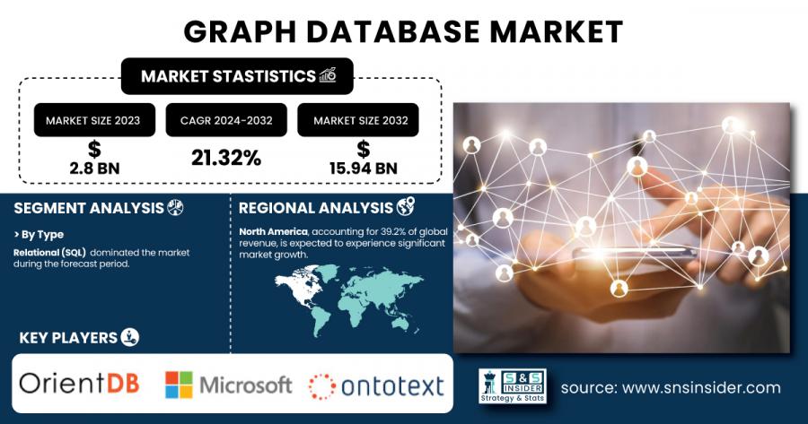 Graph-Database-Market