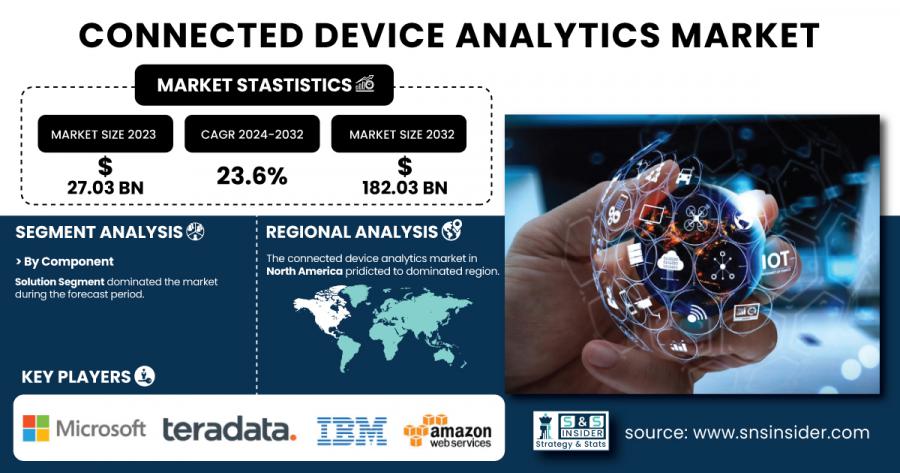 Connected-Device-Analytics-Market