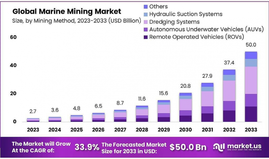 Marine-Mining-Market