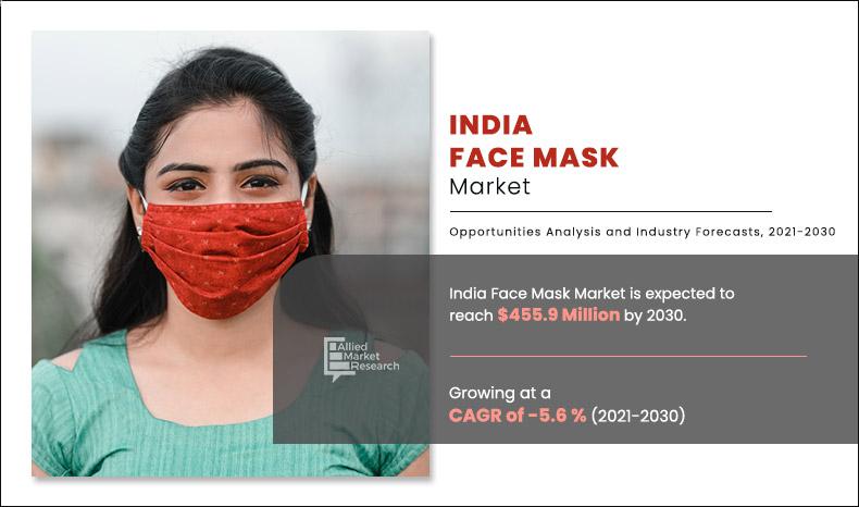 India Face Mask Market Growth