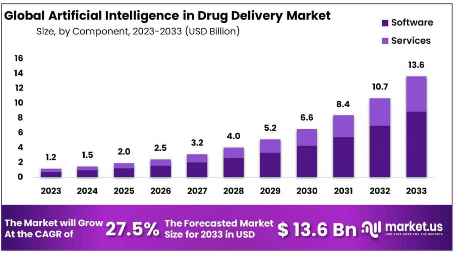 Artificial Intelligence in Drug Discovery Market Size.png