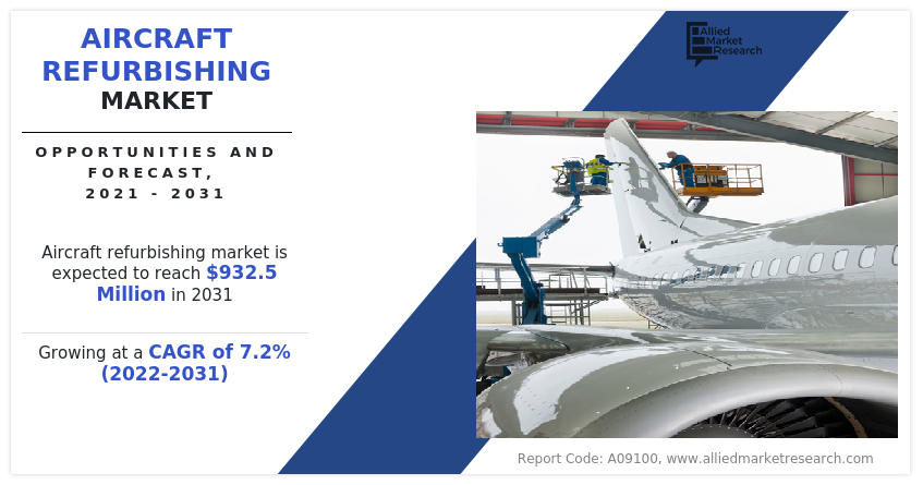 Aircraft Refurbishing Market: 2025