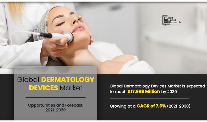 Dermatology Devices Market Research Report