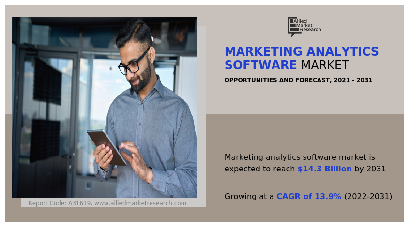 Marketing Analytics Software 