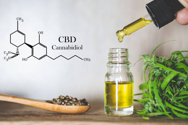 Cannabidiol Market Size 2025