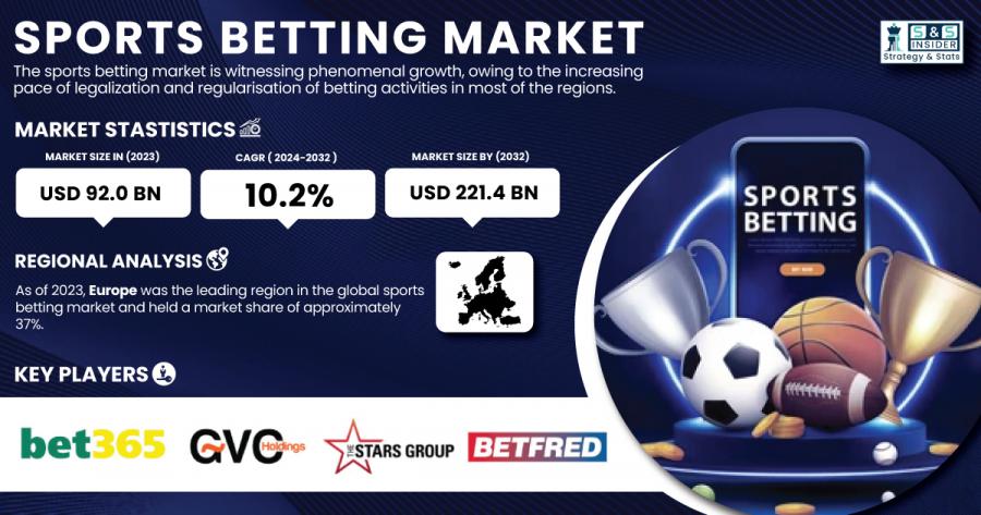 Sports-Betting-Market